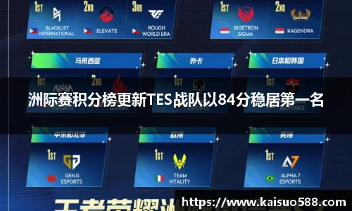洲际赛积分榜更新TES战队以84分稳居第一名